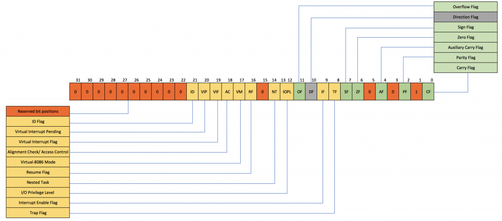 Getting started with Reverse Engineering binaries Part 2: A closer look ...