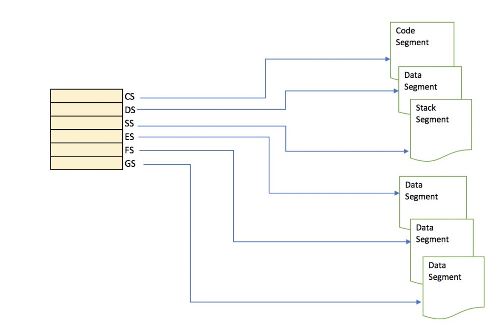 Getting started with Reverse Engineering binaries Part 2: A closer look ...